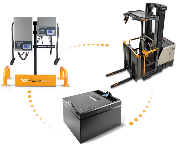 Die Kommissionierstapler der SP Serie sind mit V-Force Lithium-Ionen-Batterien erhältlich