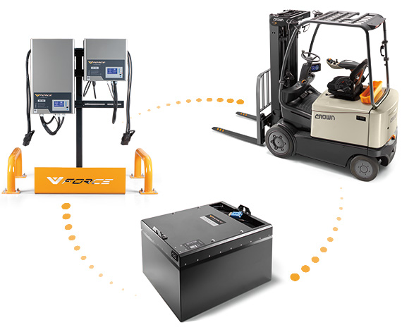 FC Series forklift truck with lithium-ion batteries