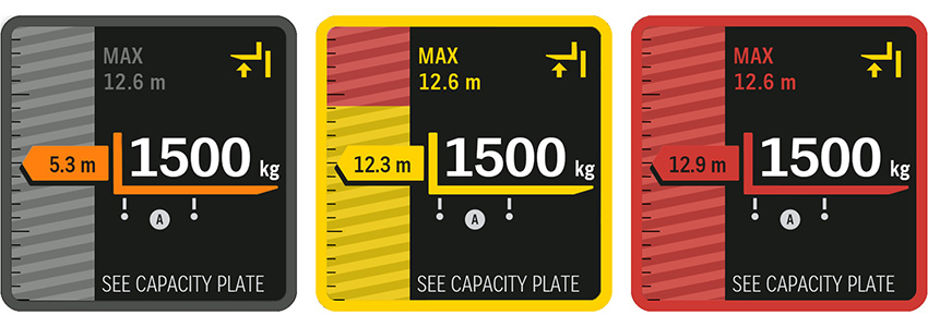 TSP VNA truck is equipped with the Capacity Data Monitor