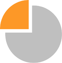 understand resource utilisation with InfoLink