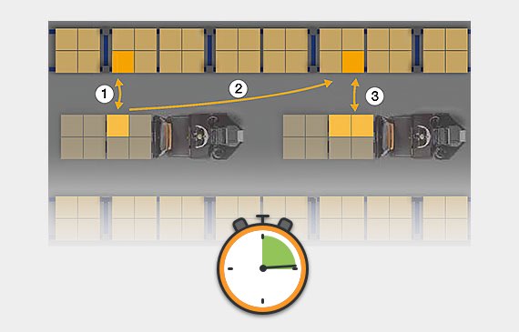 QuickPick Semi-Automatic Process