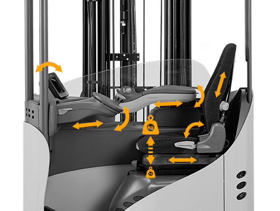 ESR 系列伸展型鏟車具備無與倫比的可調節功能。