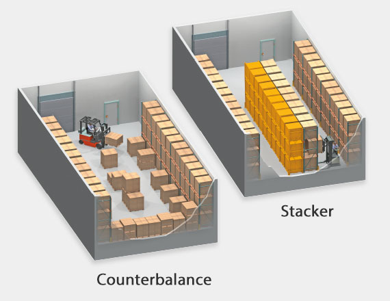 The M Series straddle stacker 