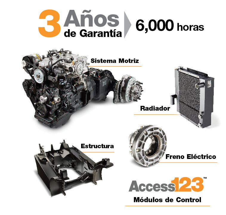 Infografía de la garantía de la serie C-5