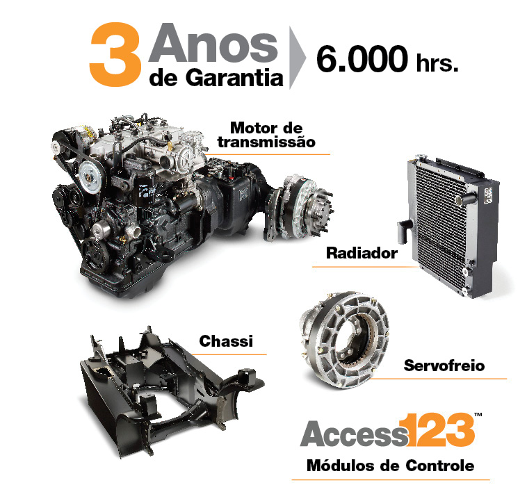 Infográfico de garantia C-5