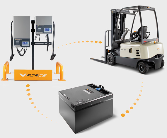 Batterie, caricabatterie e accessori per carrelli elevatori di Crown